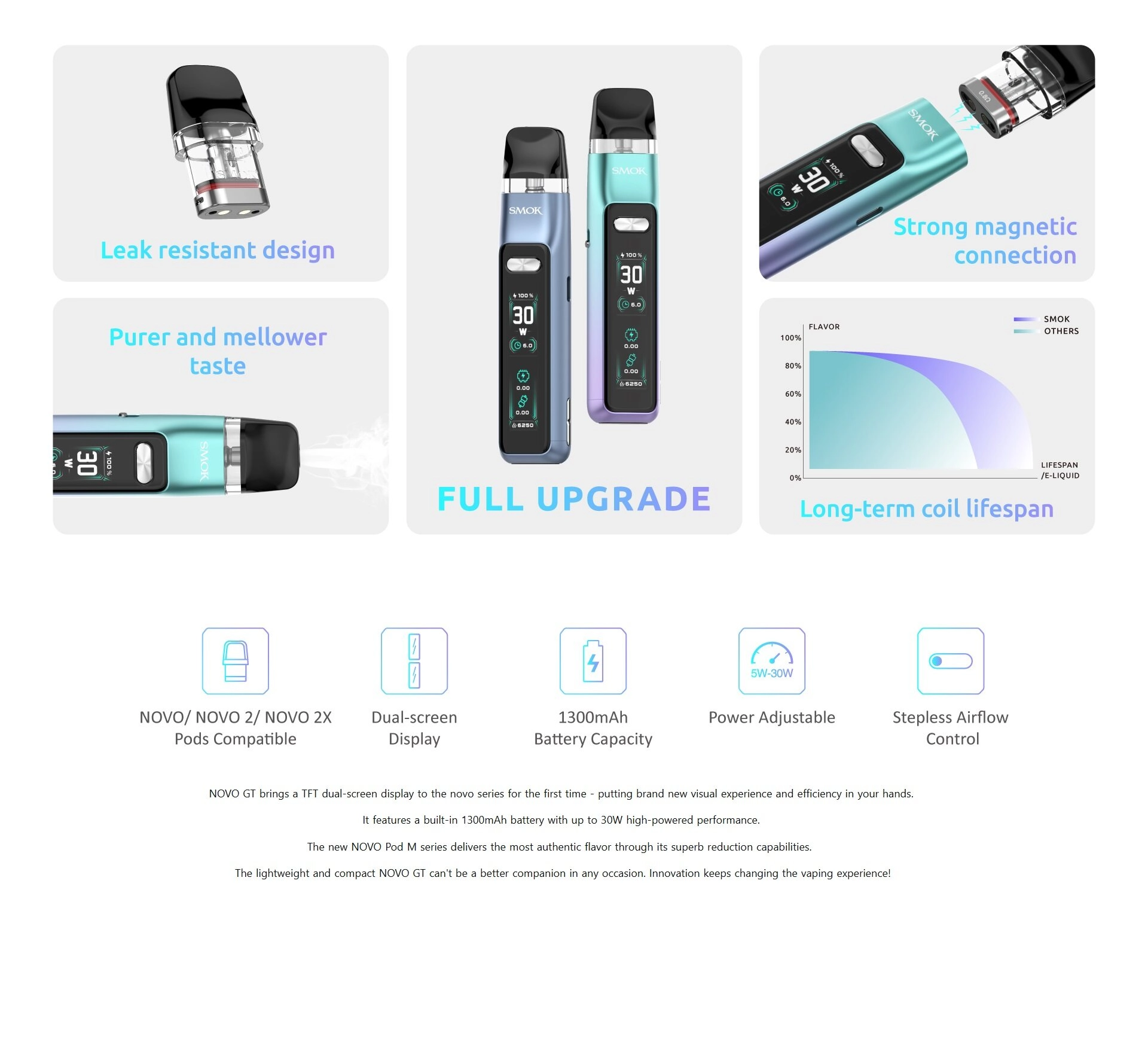 SMOK Novo GT Kit - Image 2